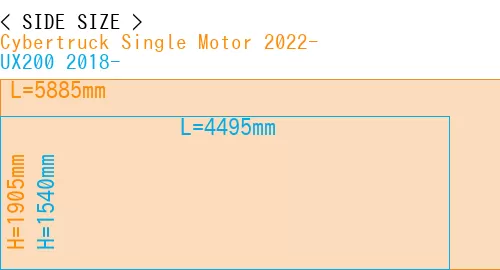 #Cybertruck Single Motor 2022- + UX200 2018-